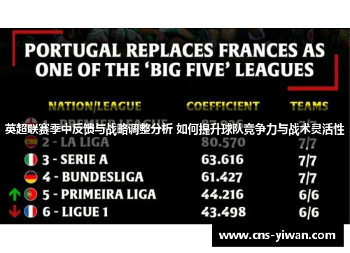 英超联赛季中反馈与战略调整分析 如何提升球队竞争力与战术灵活性