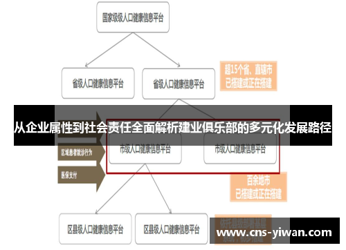 从企业属性到社会责任全面解析建业俱乐部的多元化发展路径