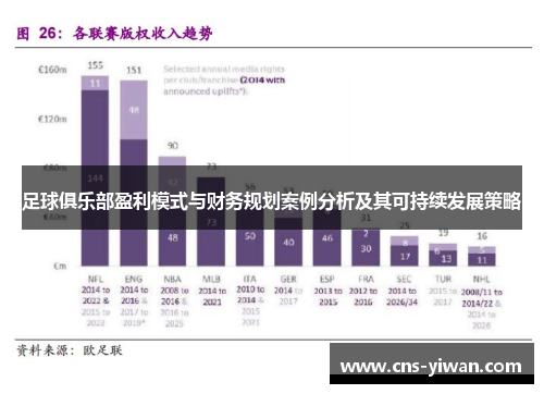 足球俱乐部盈利模式与财务规划案例分析及其可持续发展策略