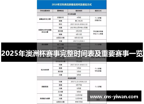 2025年澳洲杯赛事完整时间表及重要赛事一览