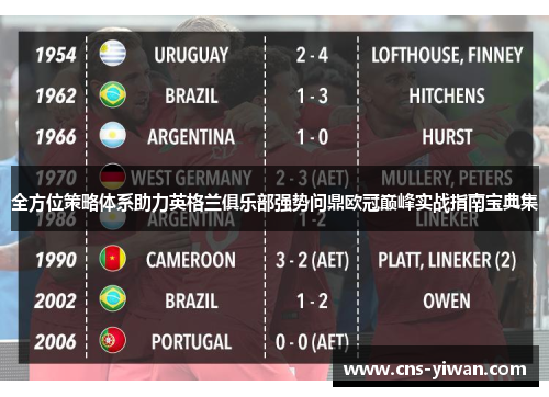 全方位策略体系助力英格兰俱乐部强势问鼎欧冠巅峰实战指南宝典集