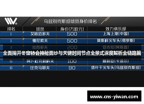 全面揭开冬窗转会神秘面纱与关键时间节点全景式深度解析全链路篇