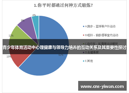 青少年体育活动中心理健康与领导力培养的互动关系及其重要性探讨